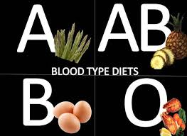 Image result for Know your blood group