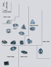 תוצאת תמונה עבור ‪Diamond Color Chart‬‏