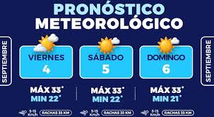 Del paraguas al bloqueador: así el clima este fin de semana🎦