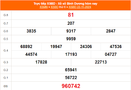 XSBD 22/11 - Kết quả xổ số Bình Dương hôm nay 22/11/2024 - Trực tiếp XSBD ngày 22 tháng 11