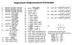 Formula trigonometric