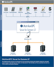 Simatic S7S5 OPC Server - Softing