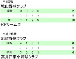 News source: 東京新聞デジタル