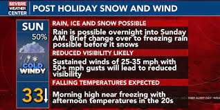 Weather Alert Day Sunday for Reduced Visibility from Snow and Wind