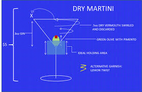 Martini Love | Bella Milano: Edwardsville, Springfield and O ... via Relatably.com