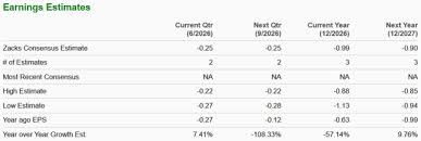 Archer Aviation Q2 Earnings Ahead: Is Now the Time to Invest?