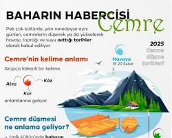 İkinci Cemre Suya Düşüş 2025 resmi