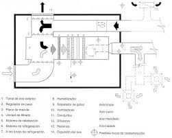 Resultado de imagen para equipos de ventilacion