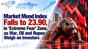 Market Mood Index at 23.90 Signals Extreme Fear in Stocks