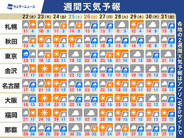 News source: ウェザーニュース