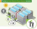 Solar power - , the free encyclopedia