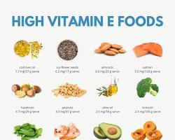 تصویر Vitamin E rich foods