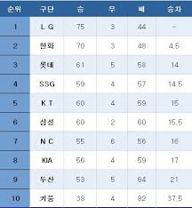 네이트 - News update