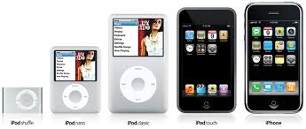 Image result for ipod