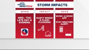 WCNC - News update