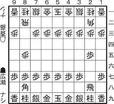 日本経済新聞 - News update