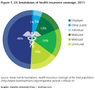 HealthCare. gov: Get 2016 health coverage. Health Insurance