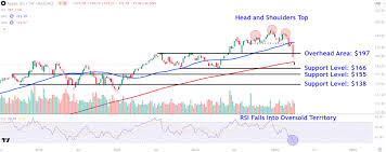 Watch These Apple Stock Price Levels Amid Tariff-Fueled Volatility