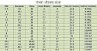 Shoe Size Conversion Chart - Pediwear