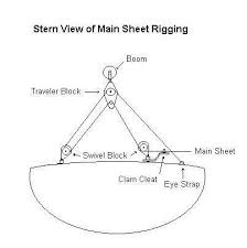 Orginal Main Sheet Rigging Picture/Diagram for Venture 222 ...