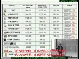 Image result for AIm Global Products