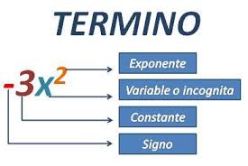 Resultado de imagen para terminos semejantes en algebra