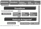 Hypertonie therapie