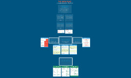 Copy of The Great Gatsby: Chapter 7 by mary gere on Prezi via Relatably.com