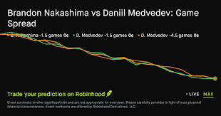 August 18, 2026: Brandon Nakashima vs Daniil Medvedev: Game Spread Prediction Market