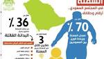اخبار السعودية هل ينجح مقص