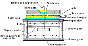 Image result for free energy