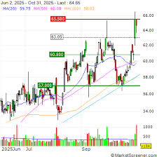 Fox to integrate Kalshi forecasts across Fox News Media and FOX One platforms