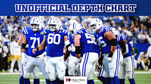Colts.com - News update