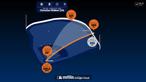 Measuring the stats on Christian Walker's home run
