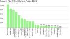 Nissan leaf sales by country