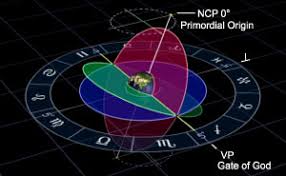 Image result for precession of Earth