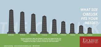 Image result for obelisk