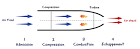 Vido aronautique - Voici comment fonctionne un moteur d avion