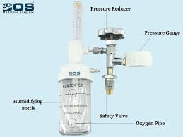 Oxygen Flow Meter, Oxygen Cylinder Regulator with ...