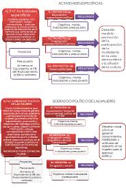 Resultado de imagen de Rendicion de Cuentas