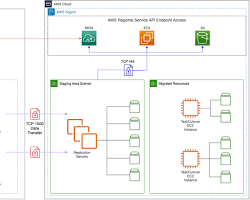 Image of creating a migration task in the AWS Application Migration Service console