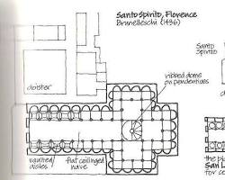 Image of Church of Santo Spirito (plan)