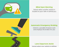 Image of car with security features