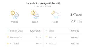 Previsão do tempo hoje para Cabo de Santo Agostinho (PE): sol com algumas nuvens; chove rápido durante o dia e à noite