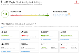 Dfqtx Holdings