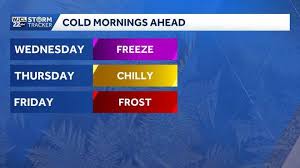 accuweather
