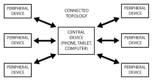 Resultado de imagen de Define One Way Communication 