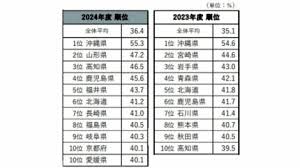 TBS NEWS DIG - News update