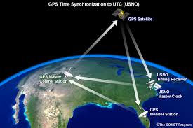 آشنایی با سیستم موقعیت یاب جهانی GPS