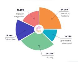 Image of pie chart representing token distribution